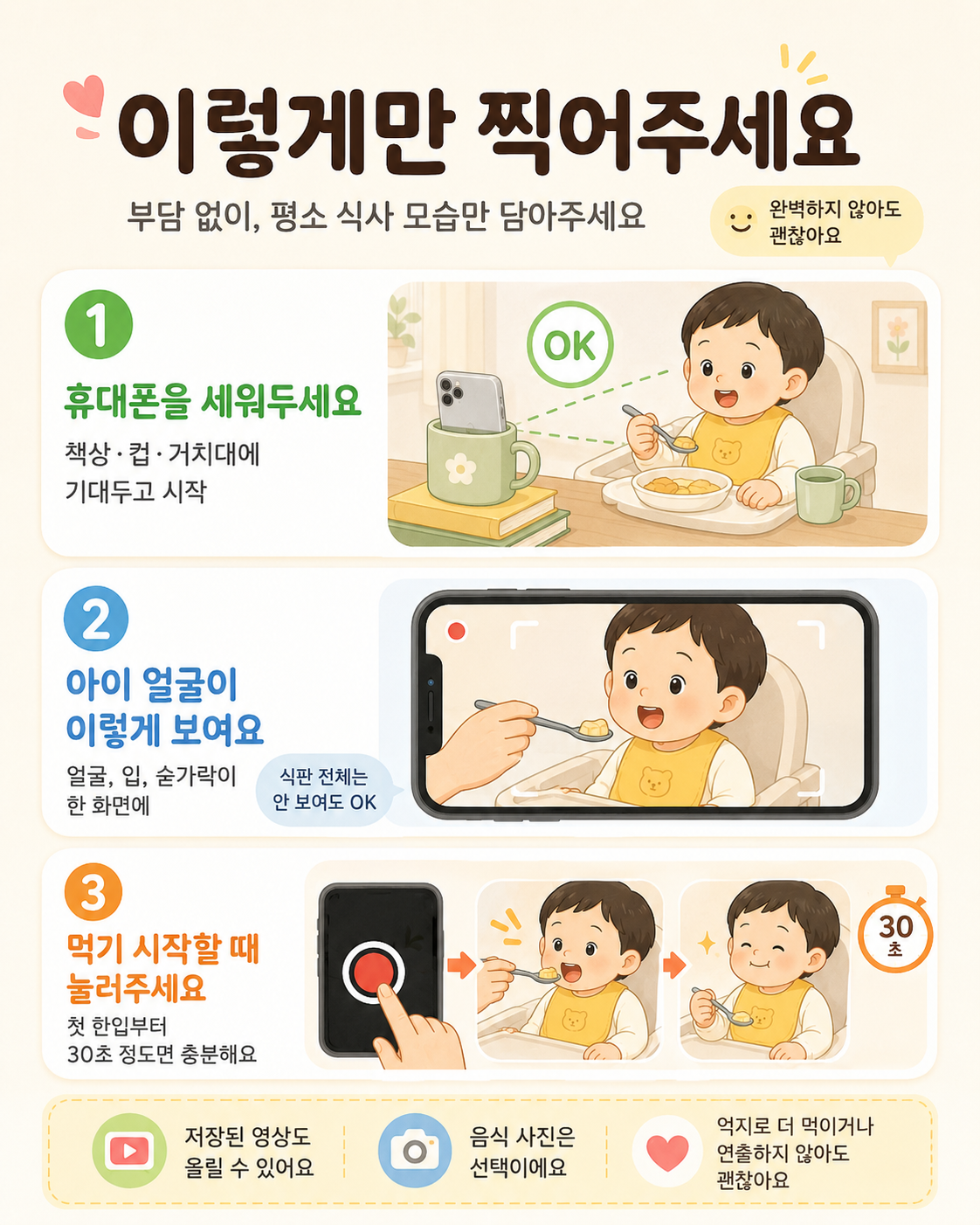 촬영 가이드 — ① 휴대폰을 세워두기 ② 아이 얼굴·입·숟가락이 한 화면에 보이게(식판 전체는 안 보여도 OK) ③ 먹기 시작할 때 눌러 30초 정도 촬영